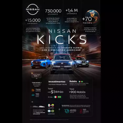 Nissan Kicks: uma história de sucesso global com DNA latino-americano - Notícias - Mato Grosso digital